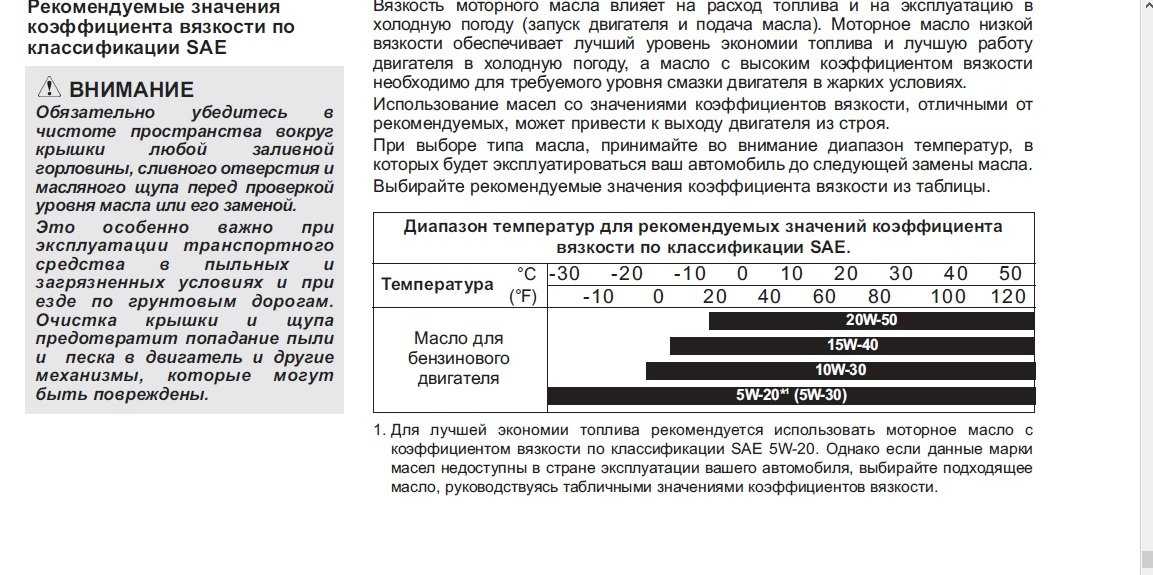 Диапазон температур моторных масел