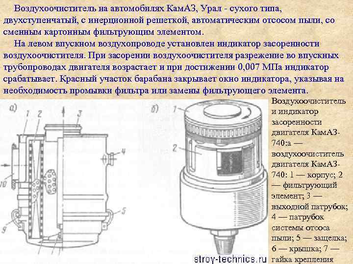 Устройство воздушного фильтра автомобиля