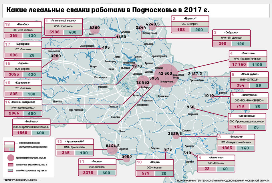 Проект мусоросжигательного завода в московской области