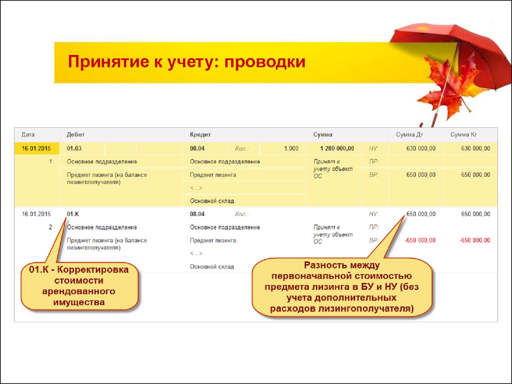 Проводки по лизингу автомобиля