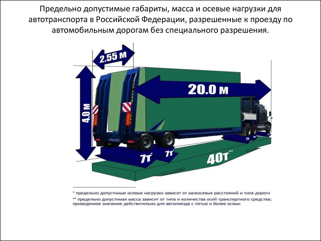 Крупногабаритное транспортное средство это