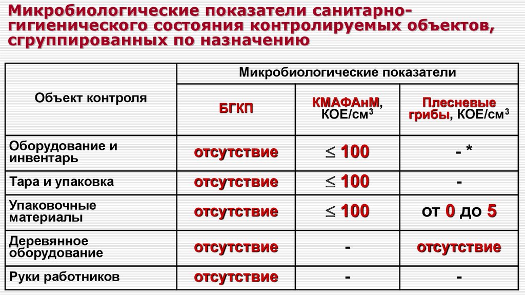 Санитарно гигиеническая экспертиза проектов больниц