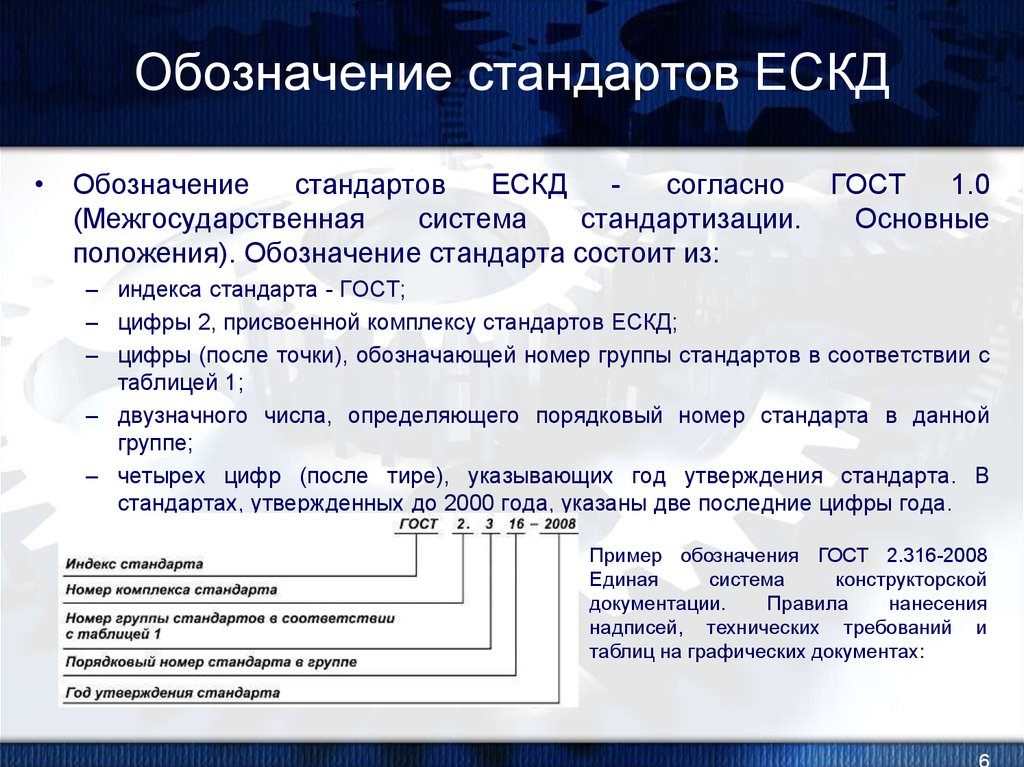 Классификатор ескд все классы с картинками