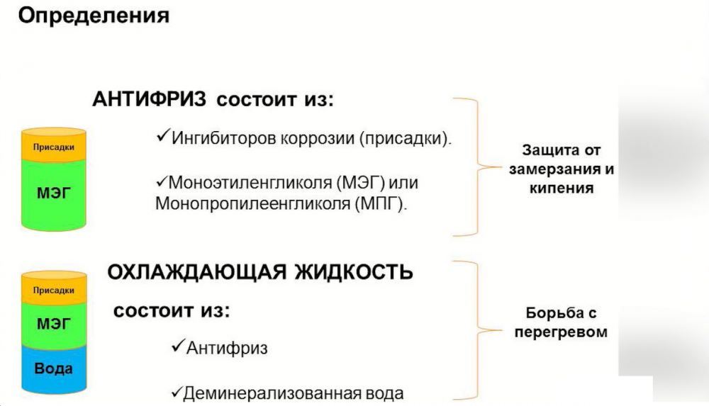 Как узнать цвет антифриза