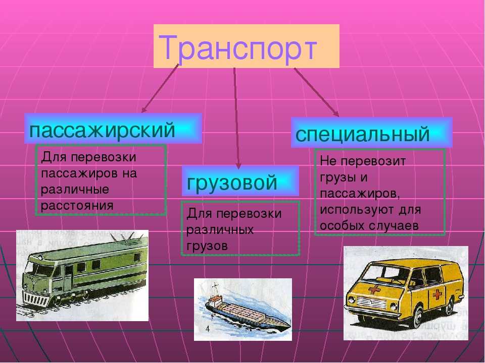 Что вы знаете о назначении и функциях транспортных средств изображенных на фотографиях