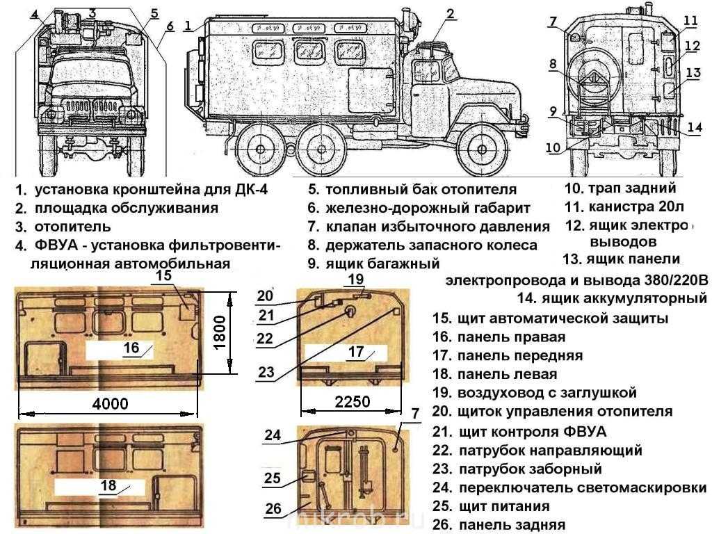 Размеры военного камаза