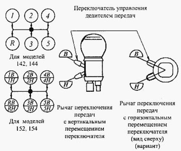 Кпп ман схема