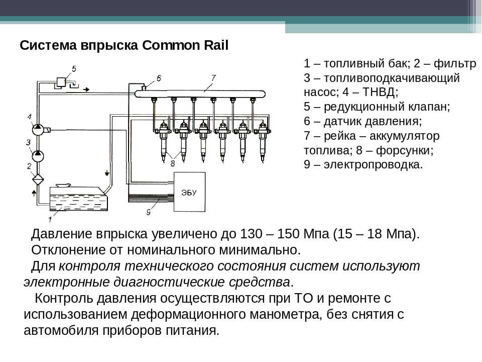 Датчики комон рейл