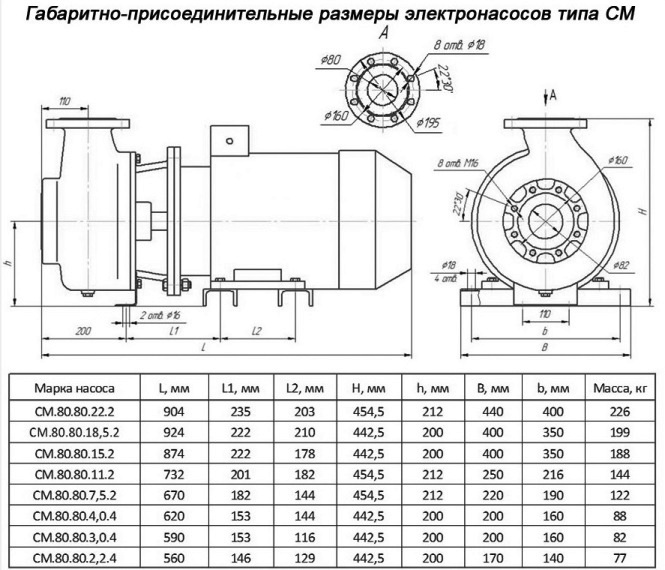 Гост габаритный чертеж требования