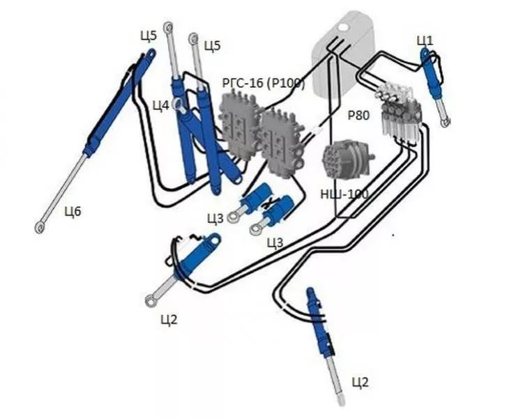 Схема гидравлика на юмз 6