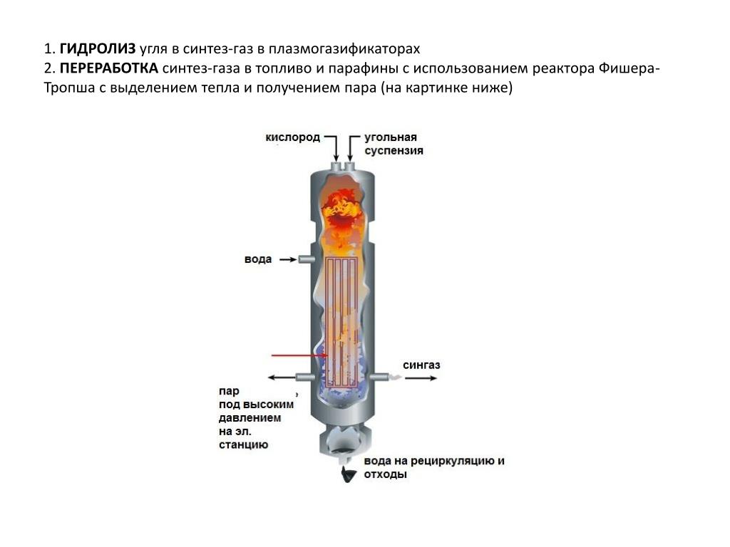 Генераторы на синтез газе