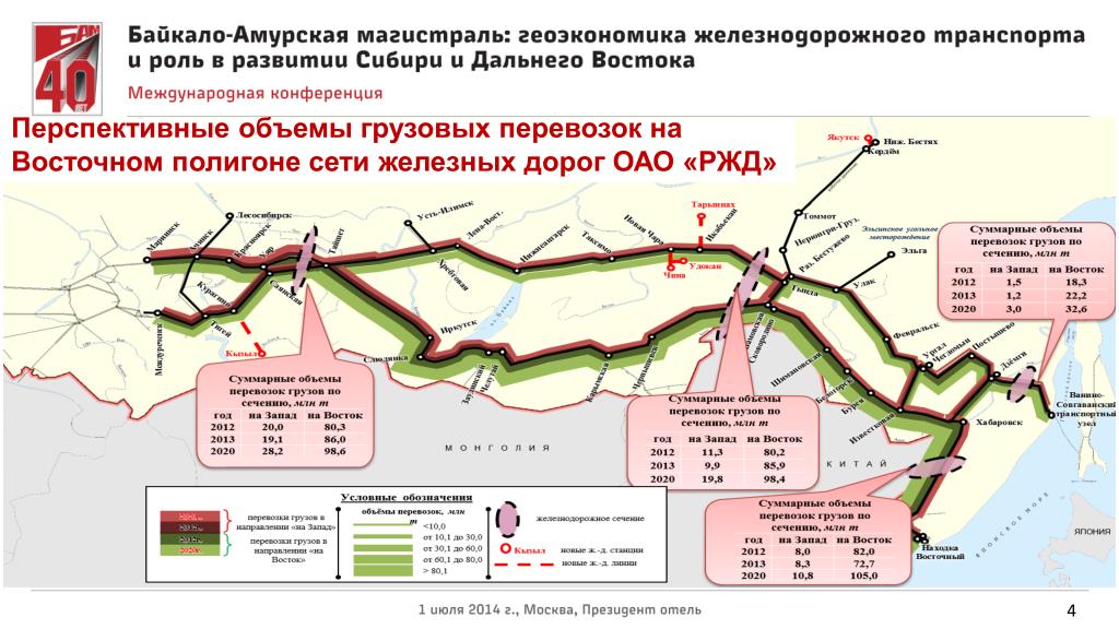 Согласование схемы транспортного обслуживания в москве