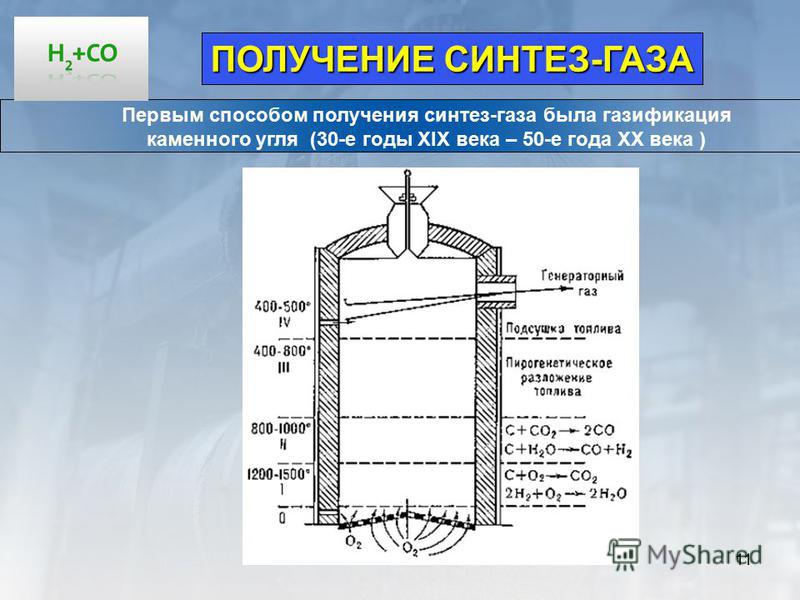 Образование синтез газа. Синтез ГАЗ. Газификация каменного угля. Получение Синтез газа. Получение Синтез газа газификацией угля.