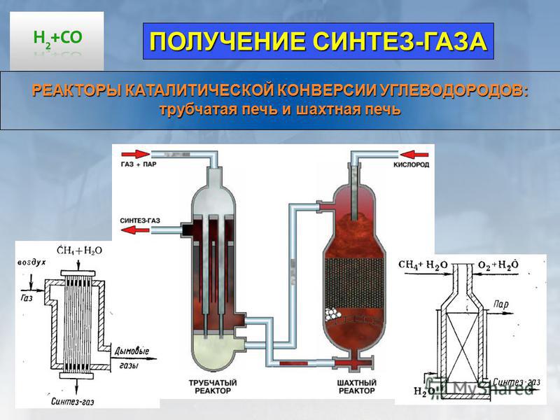 Синтез газа схема