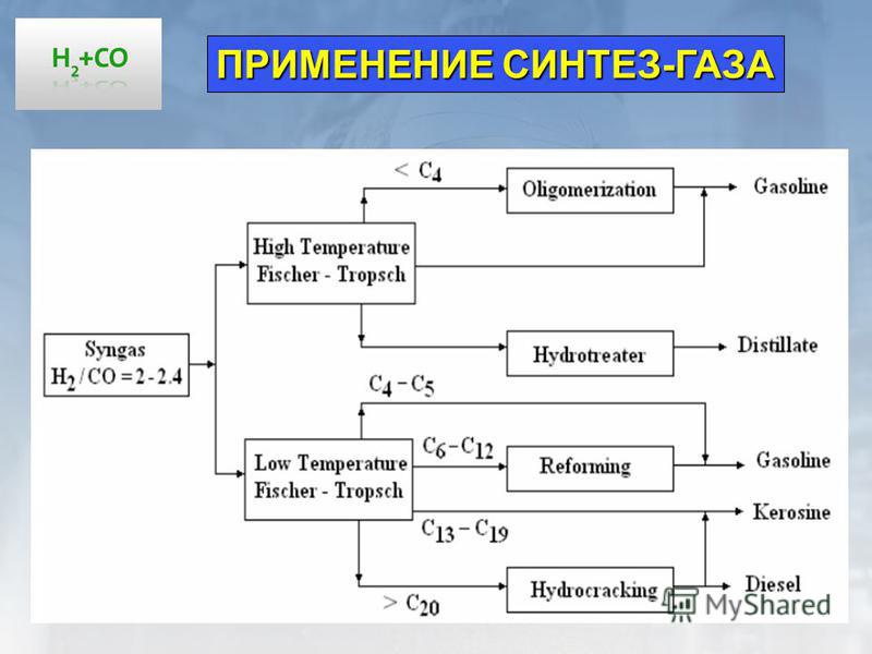 Синтез основ. Синтез ГАЗ реакции с ним. Синтез ГАЗ область применения. Синтез ГАЗ является продуктом реакции. Реакция получения Синтез газа.