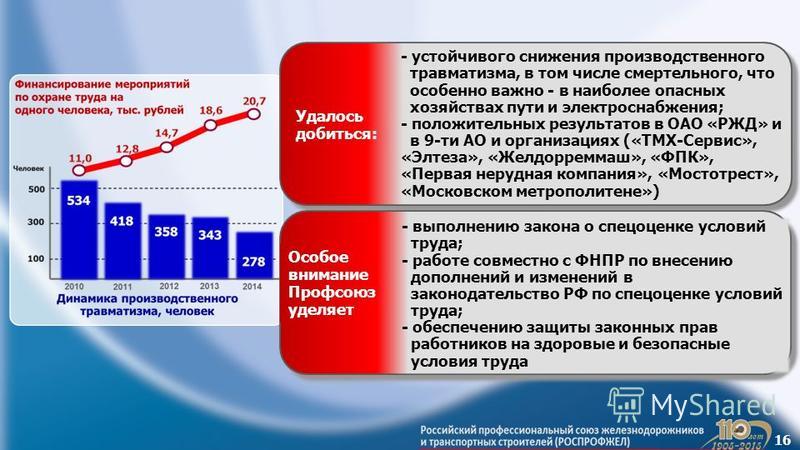 Персональные данные оао ржд. Снижение производственного травматизма. Производственный травматизм РЖД. Профилактика производственного травматизма в ОАО РЖД. В РЖД установлены следующие состояния производственного травматизма.