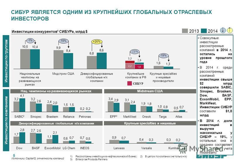 Уровень локализации лада