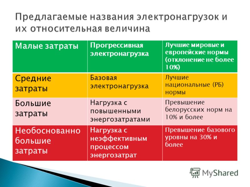 Нормы евро для автомобилей