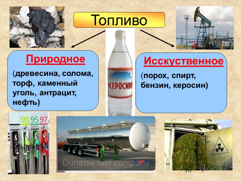 Презентация на тему горюче смазочные материалы