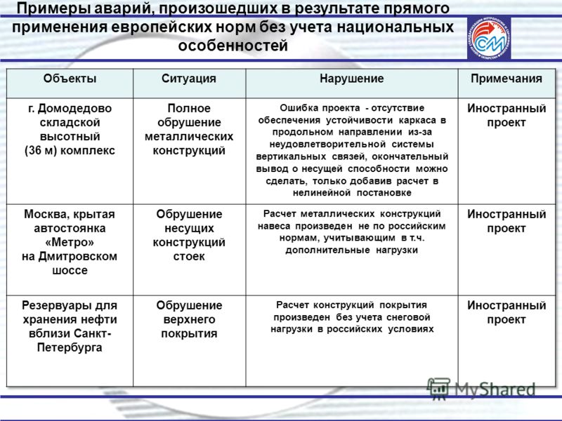 Нормы евро для автомобилей