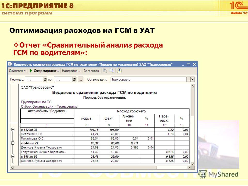 Топливный отчет автомобиля образец