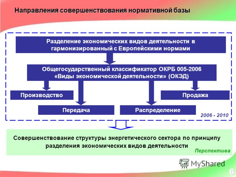 Нормы евро для автомобилей