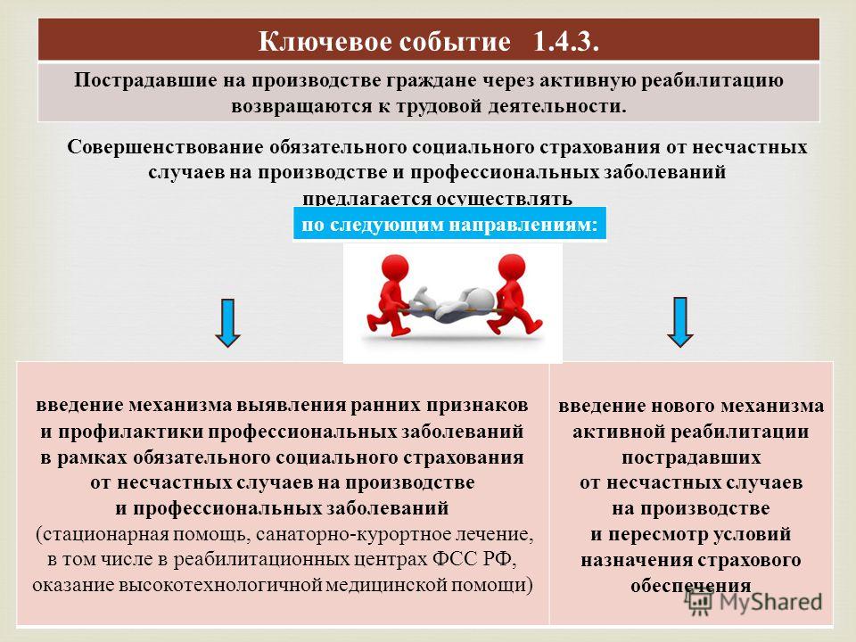 Пострадавший от несчастного случая. Страхование от несчастных случаев на производстве. Социальное страхование от несчастных случаев на производстве. Несчастных случаев на производстве и профессиональных заболеваний. Обязательное страхование от несчастного случая на производстве.