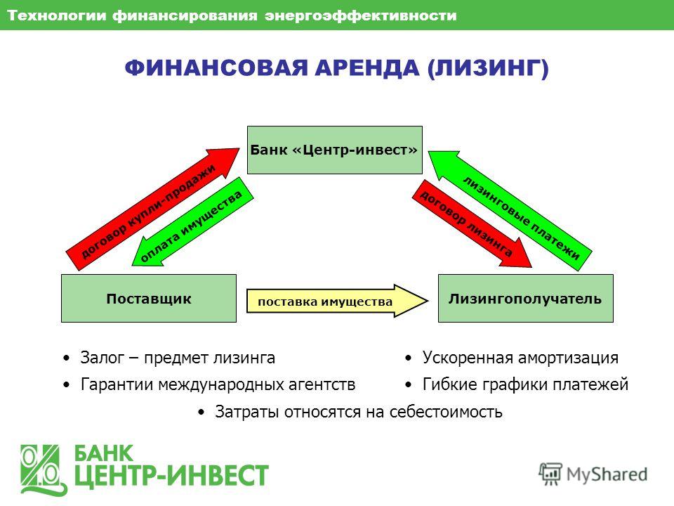 Лизинг пример. Финансовая аренда лизинг. Финансовая аренда это. Финансы арендасы (лизинг). Пример финансовой аренды.