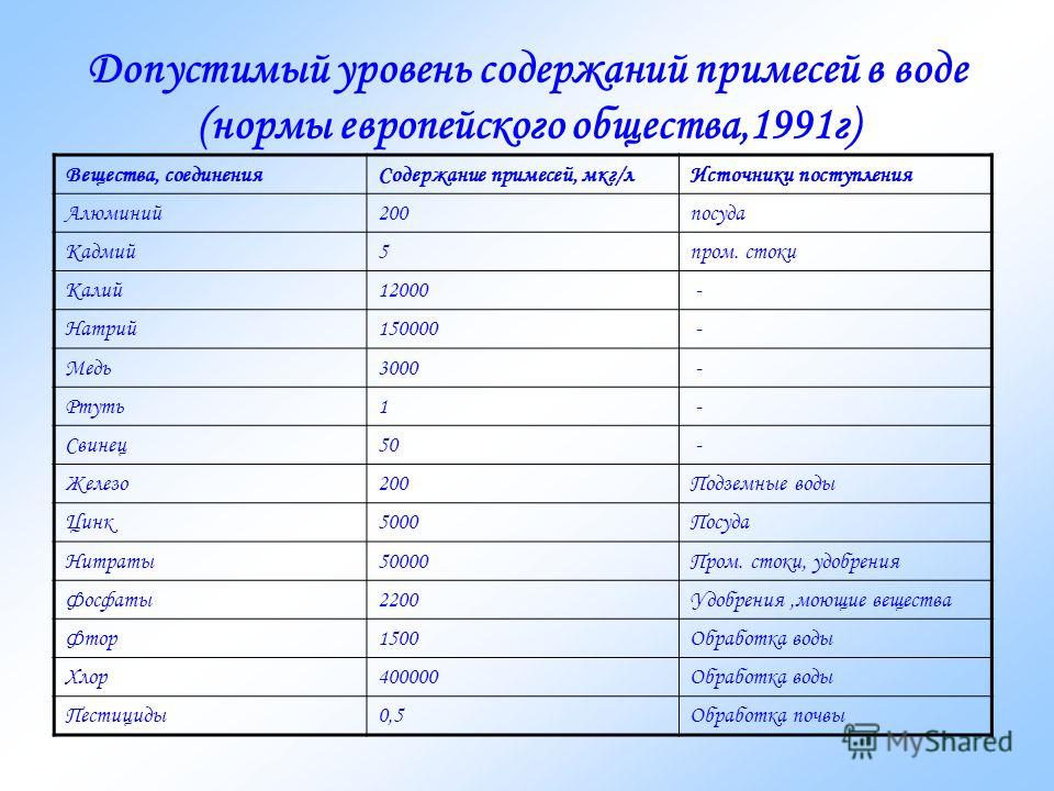 Нормы евро для автомобилей