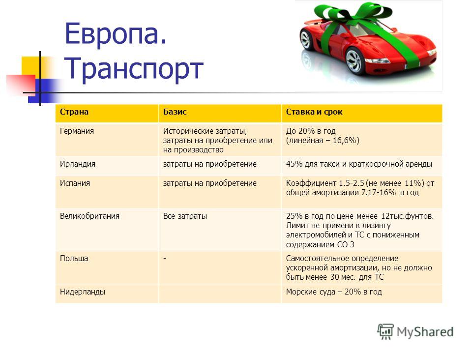 Ускоренная амортизация авто