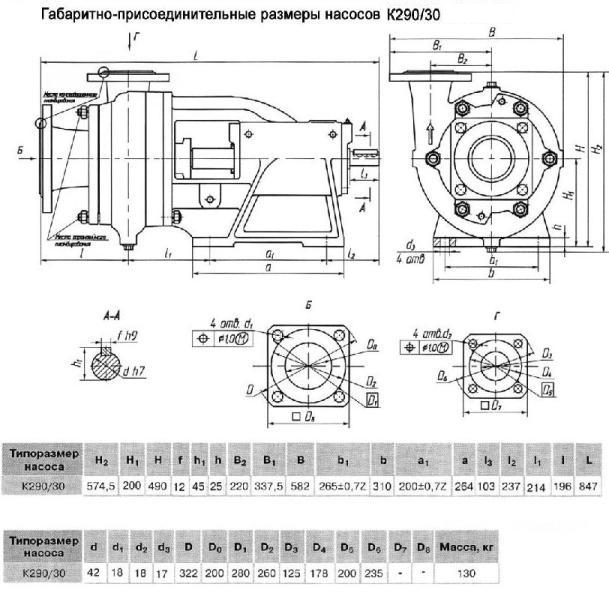 Гост габаритный чертеж требования