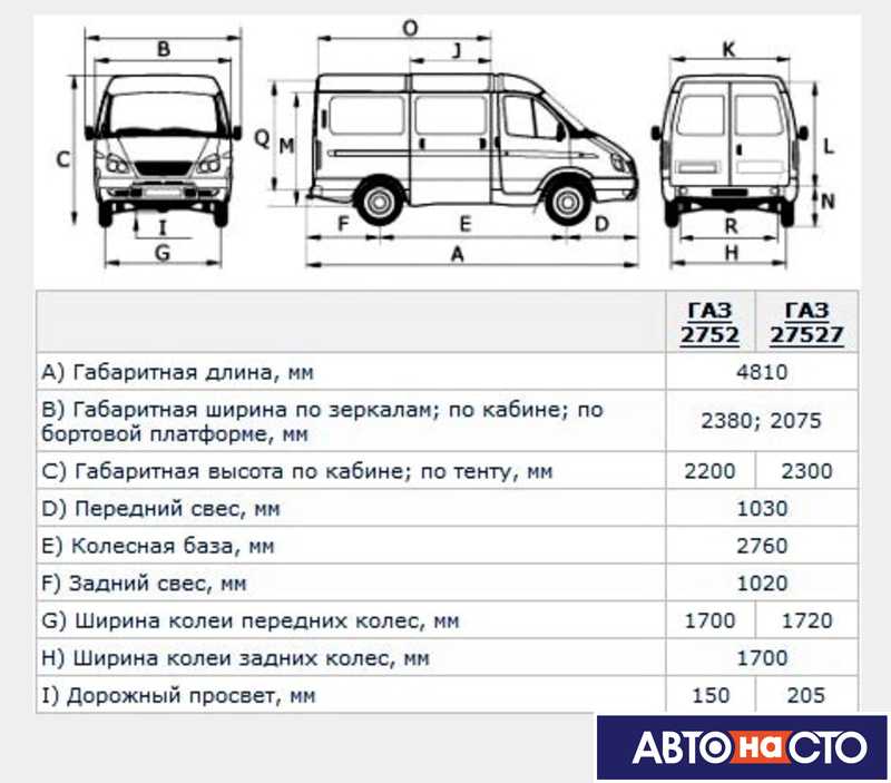 Размеры автомобиля соболь