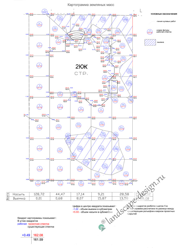 План земляных масс методом квадратов пример