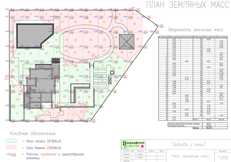 План земляных масс методом квадратов пример