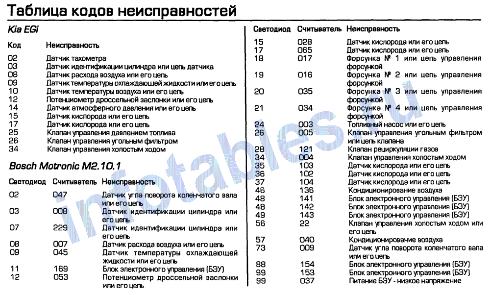 Р1186 ошибка хендай