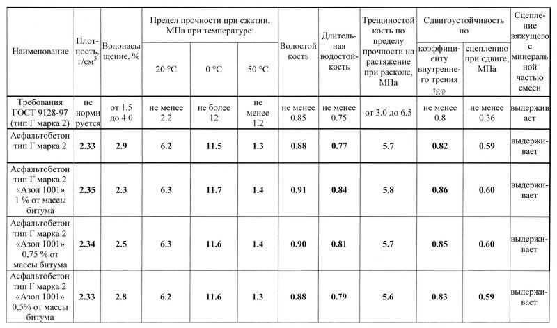 Тип б марка 2