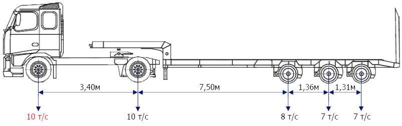 Как правильно распределить груз в полуприцепе по осям схема