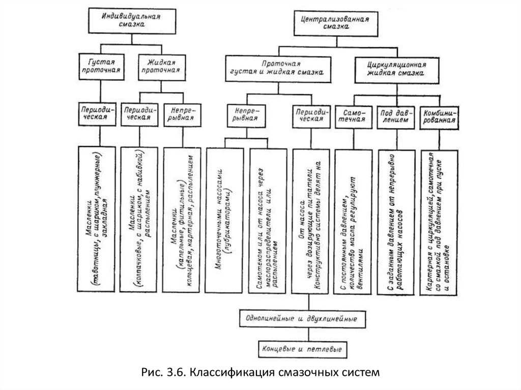 Консистентные виды смазки: Консистентные смазки - ТУРБОТЕХМАСТЕР .