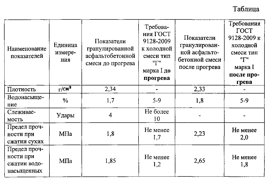 Тип б марка 2