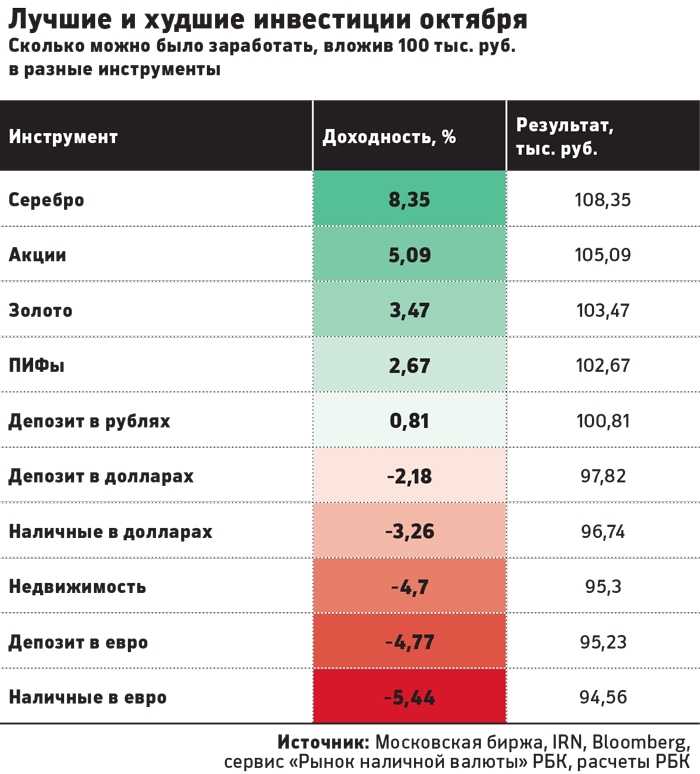 Можно ли заработать на нфт картинки