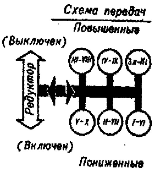 Схема переключения передач лтз 60