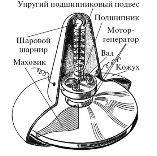 Супермаховик гулиа чертежи