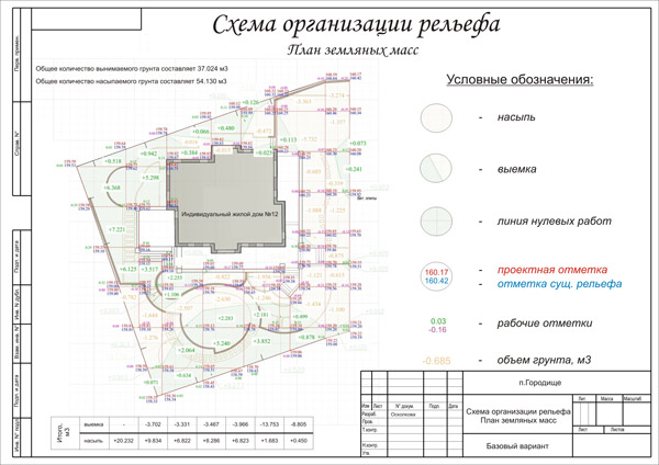 План земляных масс