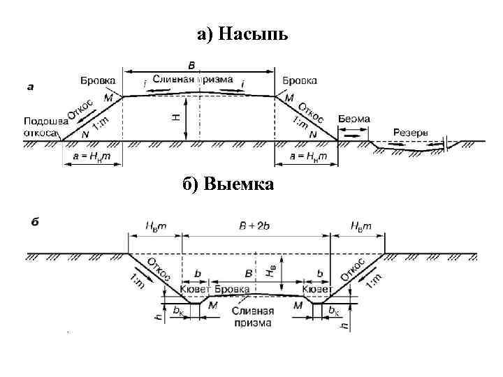 Откосы на плане