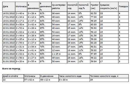 Как вести моточасы в 1с