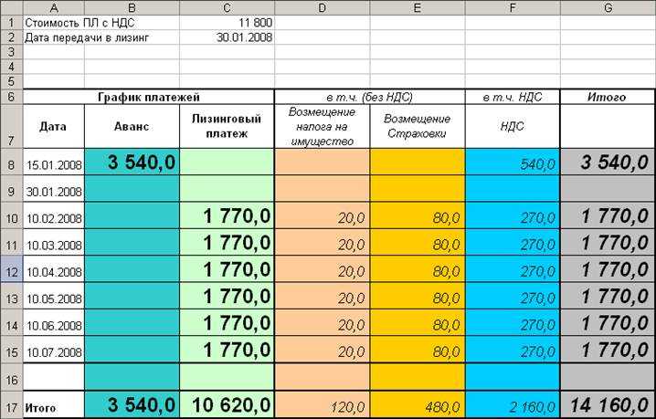 Сравнение лизинга и кредита в таблице excel