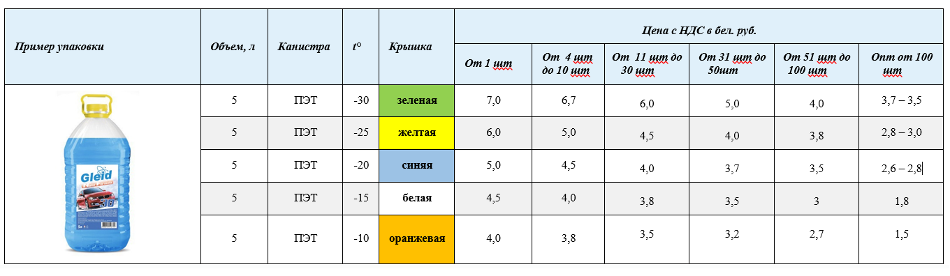 Хим состав антифриза