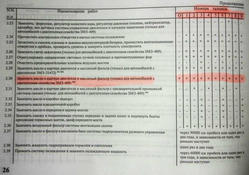 Интервал замены моторного масла