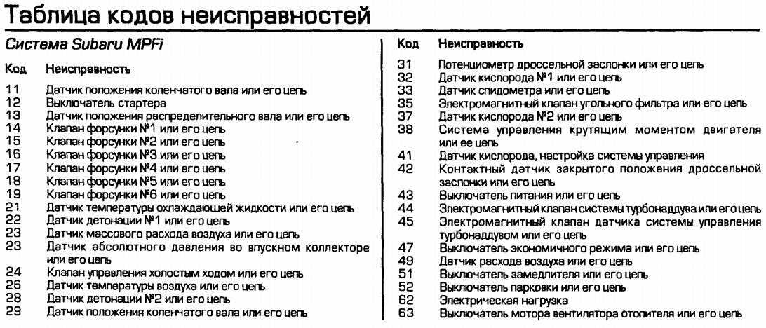 С1211 ошибка хендай