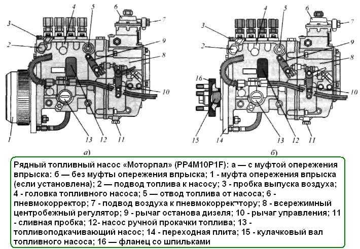 Двигатель зетор 5201